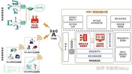 5G+工業互聯網時代的網絡安全服務 融合、挑戰與守護