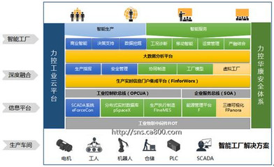 力控科技亮相2016工博會(huì)，智能工廠解決方案備受矚目