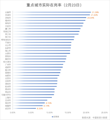 滬市屬國企減免租金約25億元，惠及3.5萬中小企業(yè)，強化網(wǎng)絡(luò)技術(shù)服務(wù)支持